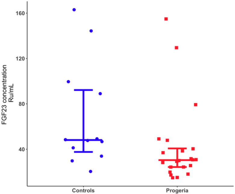 Figure 5: