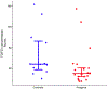 Figure 5: