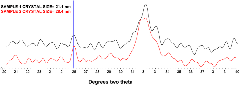 Figure 4–