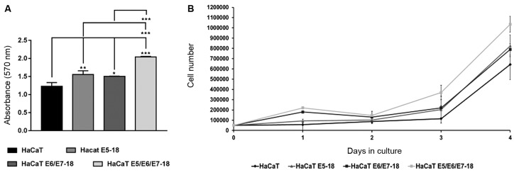 Fig. 2: