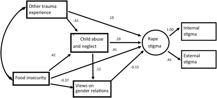 FIGURE 1