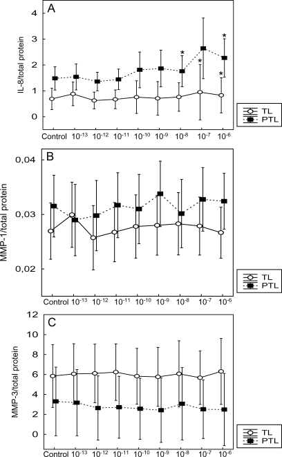 Figure 4: