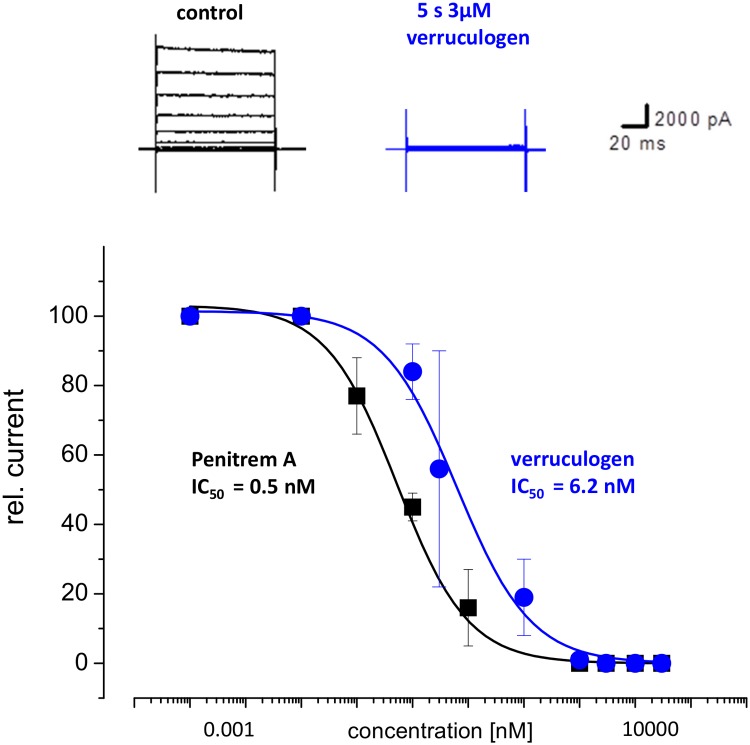 Fig 4