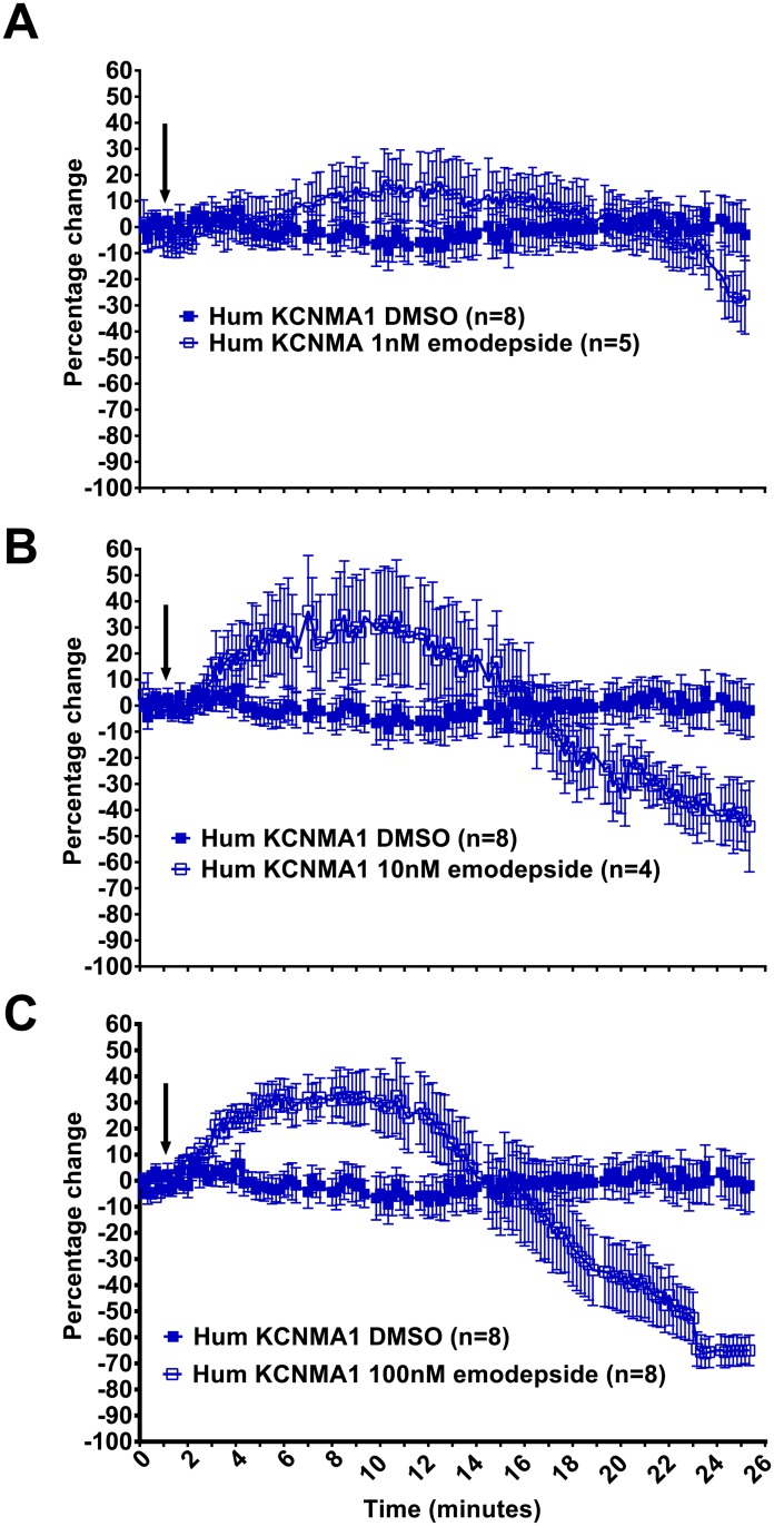 Fig 5