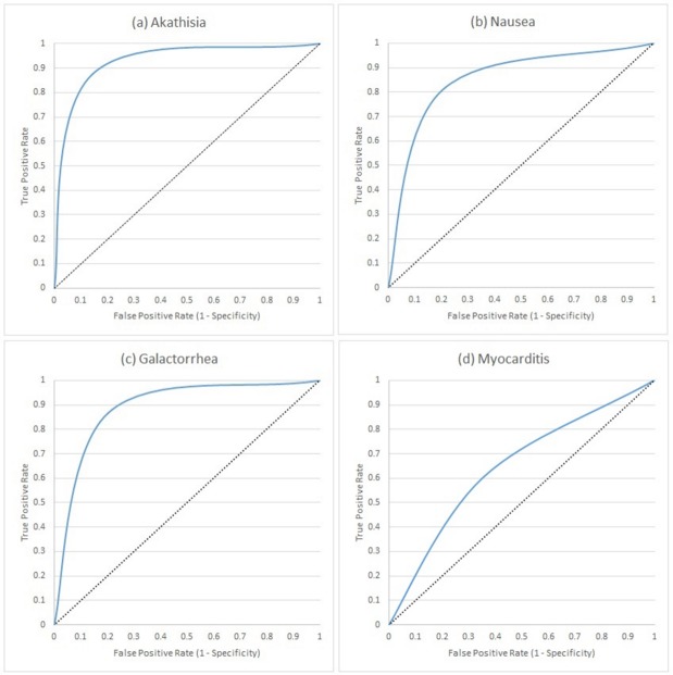 Fig 4