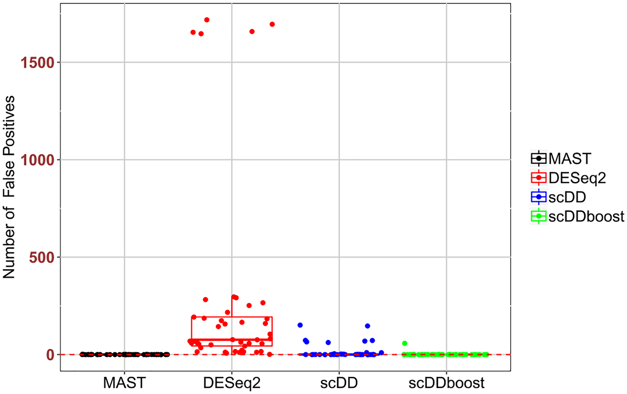 Fig. 7.