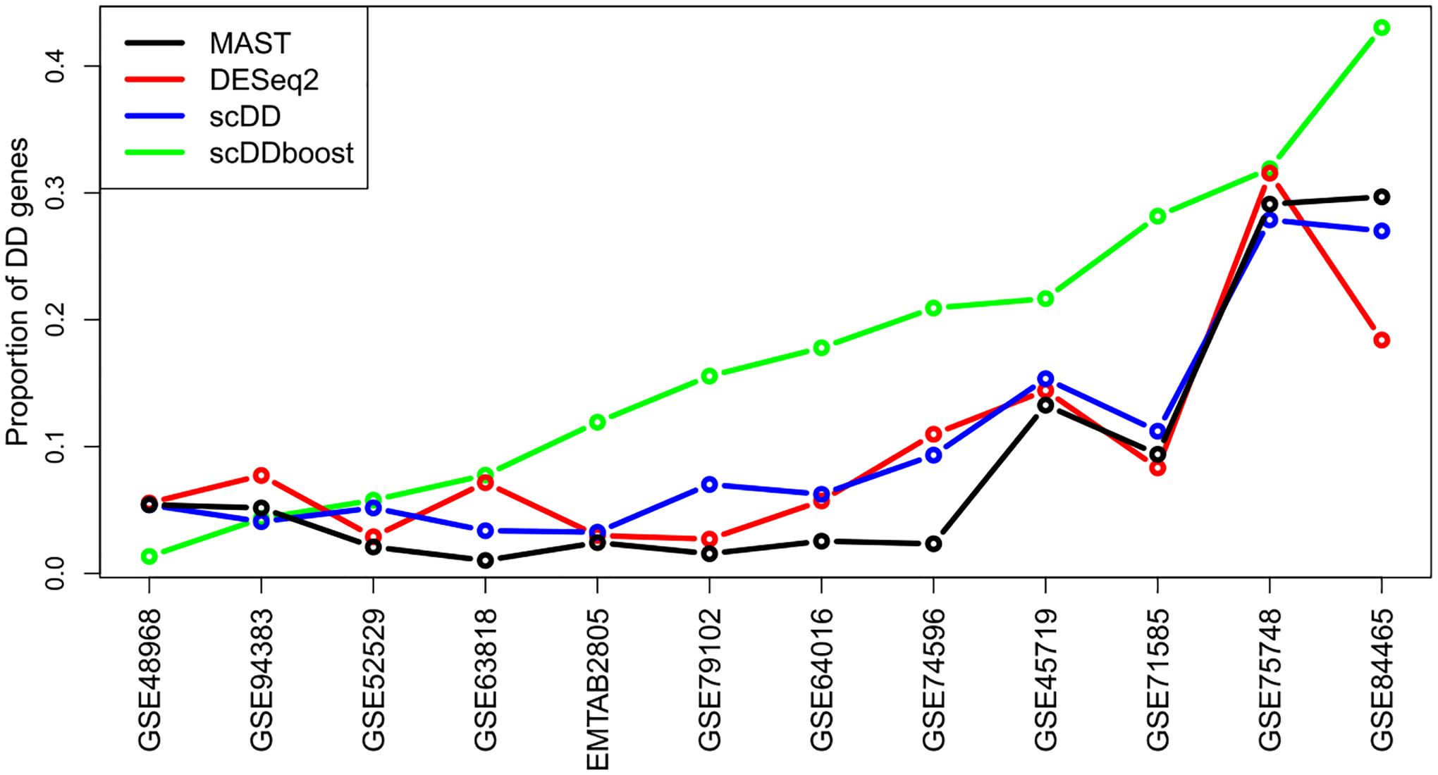 Fig. 6.