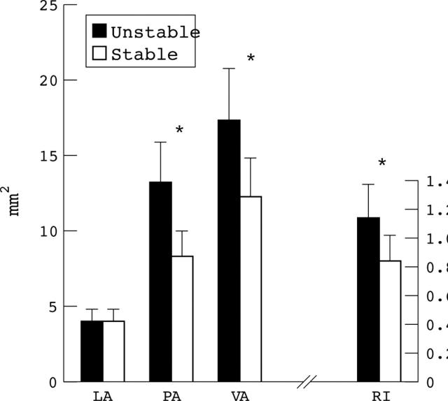 Figure 2  