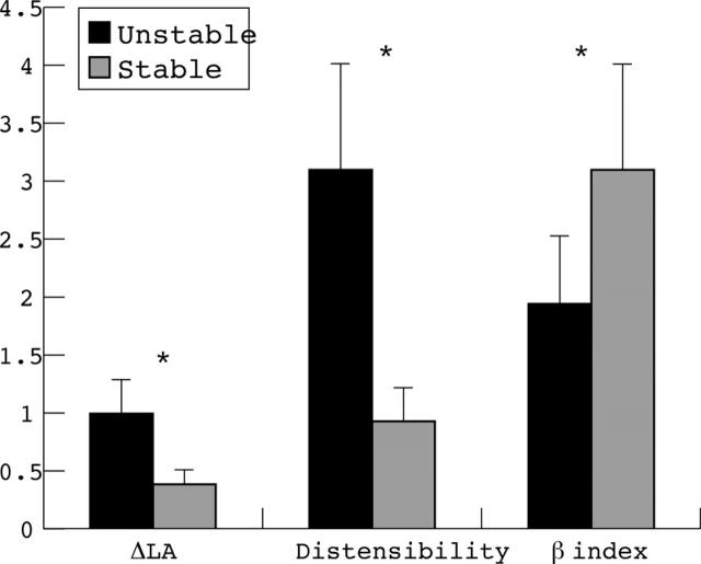 Figure 3  