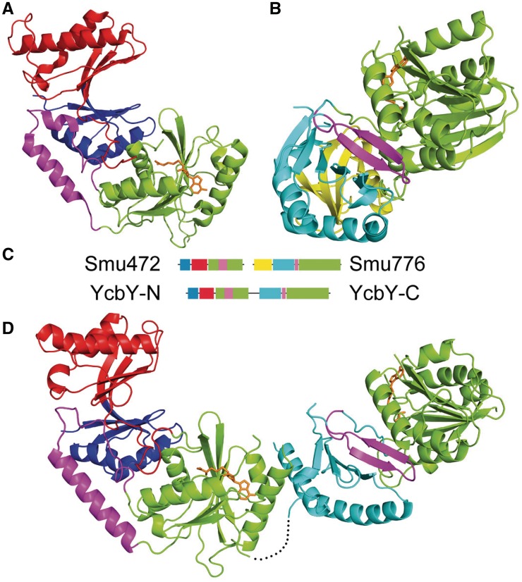 Figure 2.