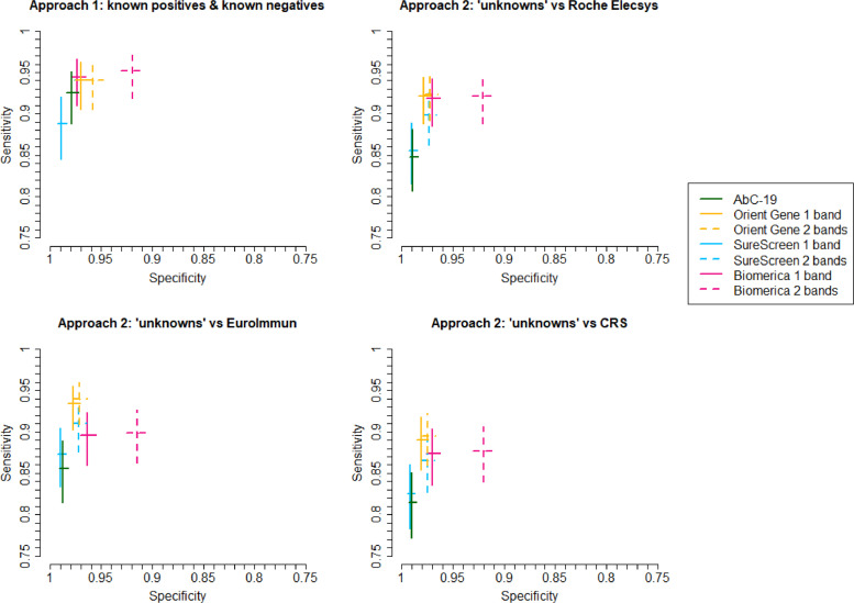 Fig. 3: