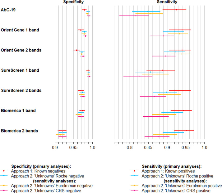 Fig. 2: