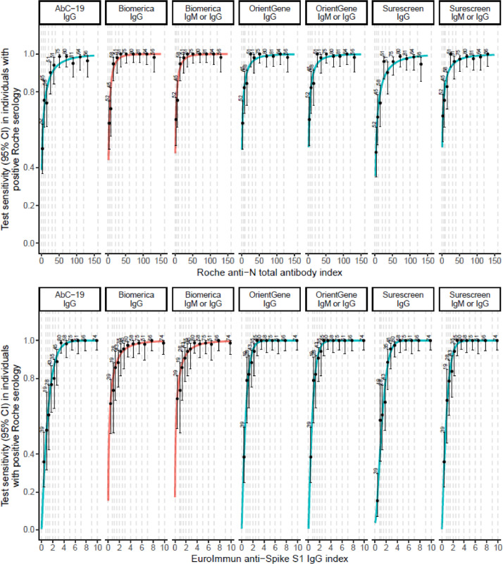 Fig. 4: