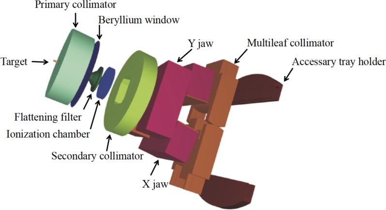 Fig. 4