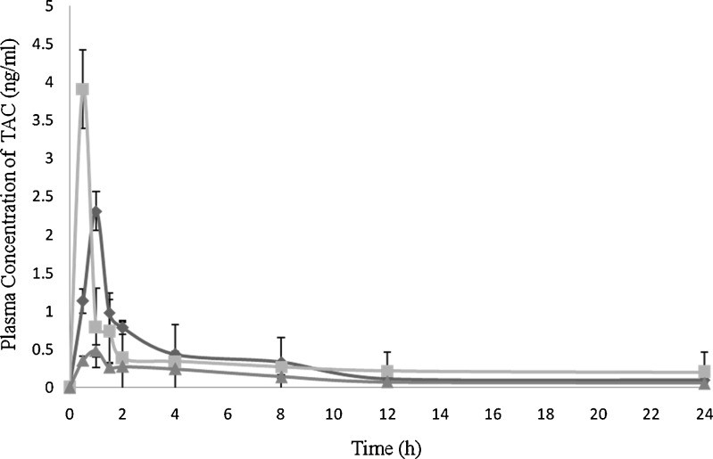 Fig. 10