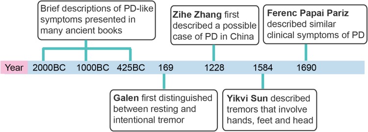 Fig. 1