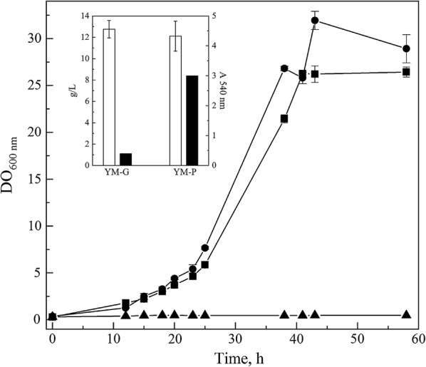 Fig. 2