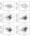 Extended Data Figure 6