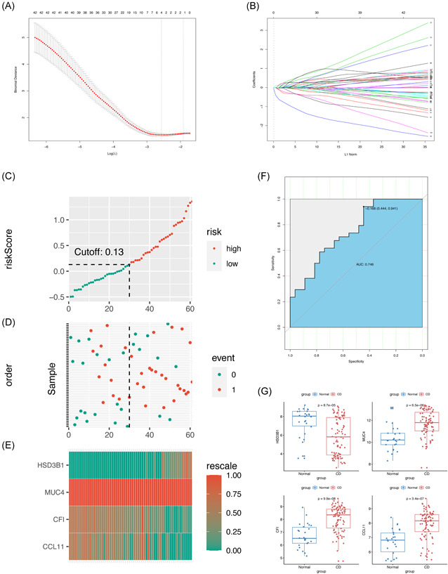 Figure 4