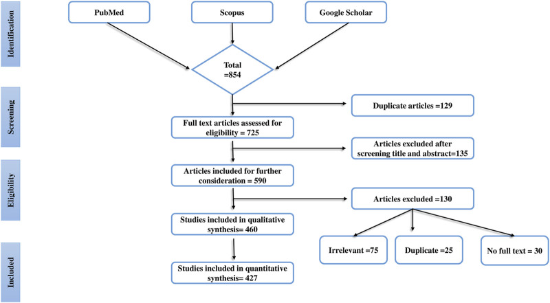 FIGURE 1