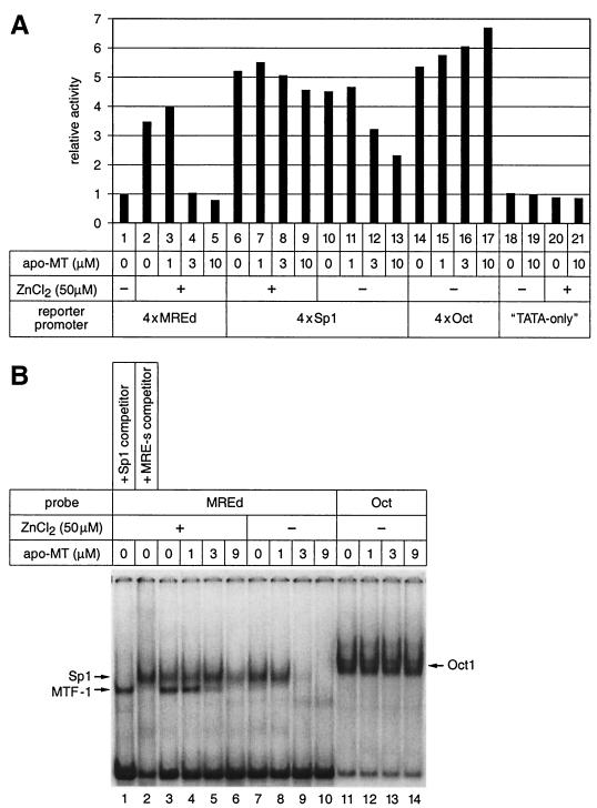 FIG. 7.