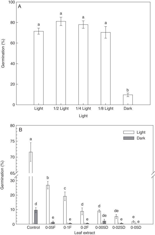 Fig. 2.