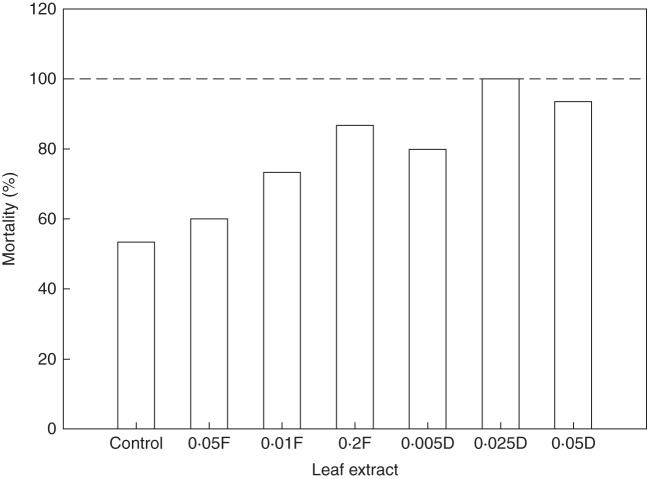 Fig. 4.