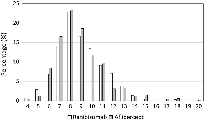 Fig. 3