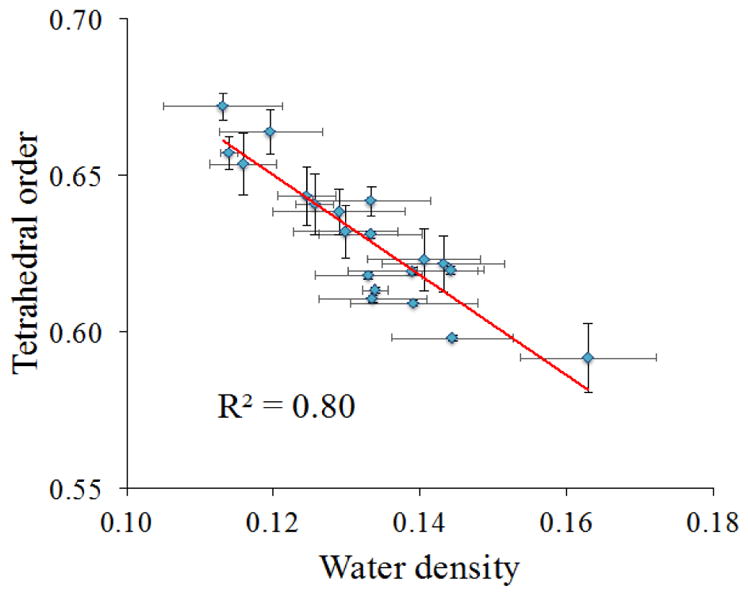 Fig. 9