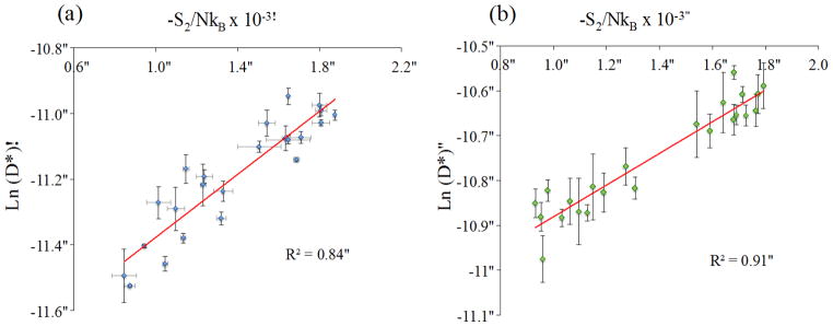 Fig. 10