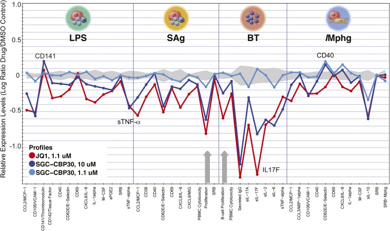 Fig. S4.