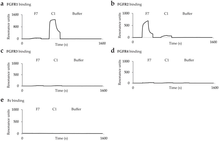 Fig 4