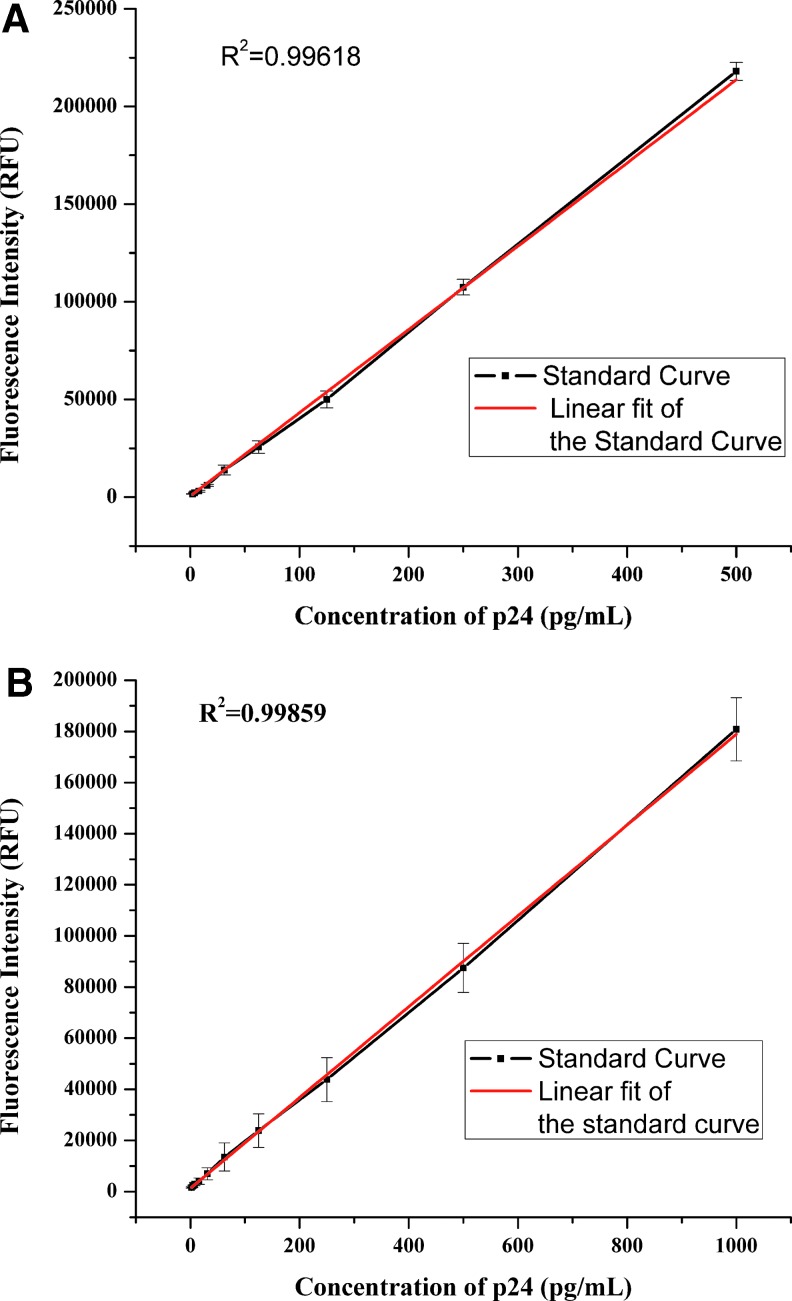 FIG. 1.