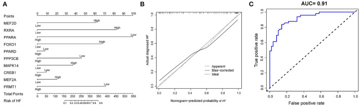 Figure 6