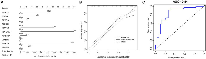 Figure 7