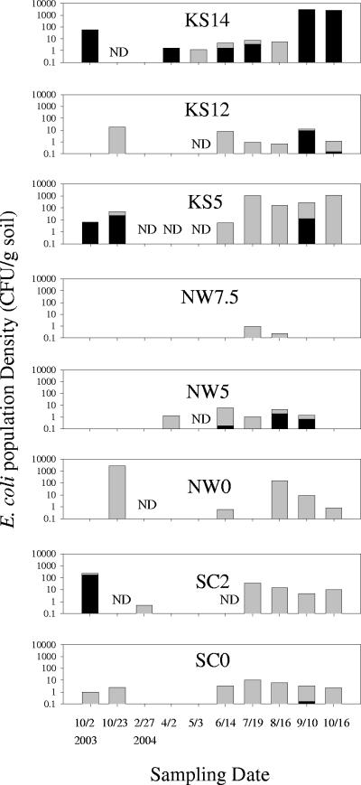 FIG. 3.