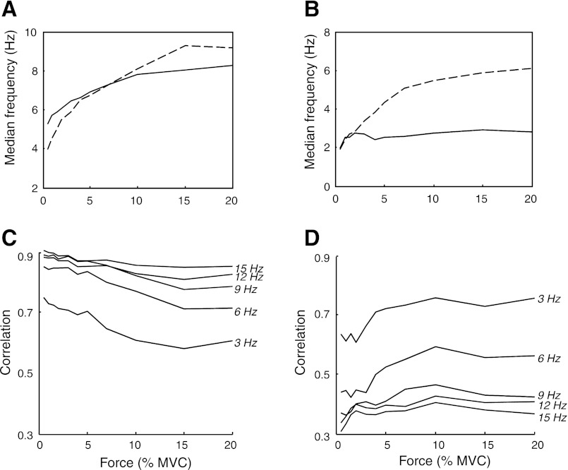 Fig. 9.