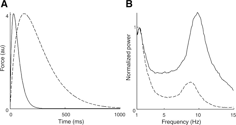 Fig. 8.