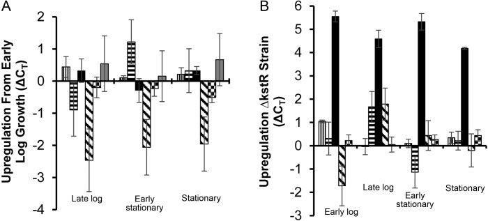 Figure 6.