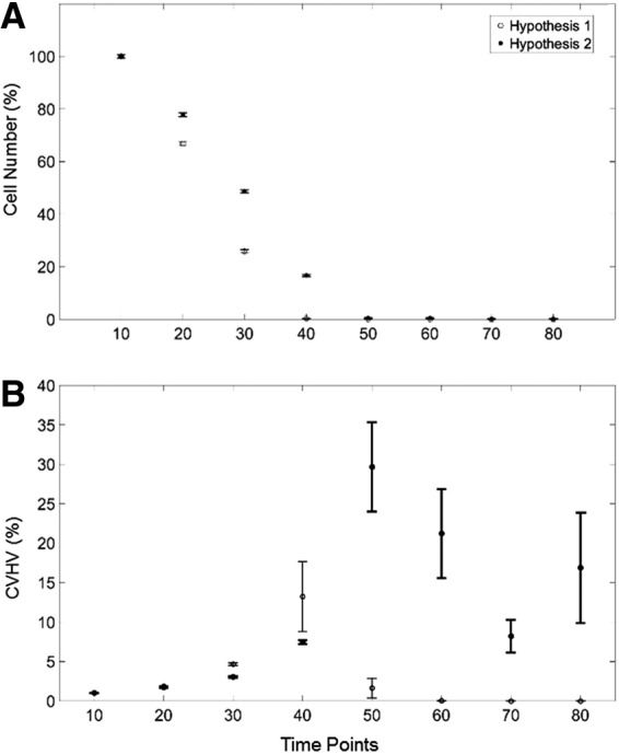 FIG. 8.