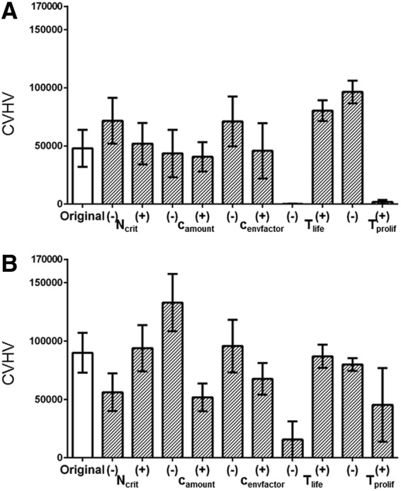 FIG. 9.