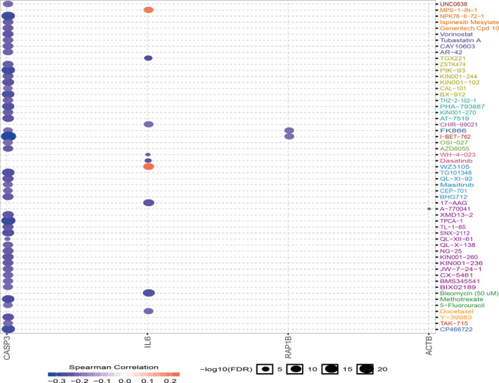 FIGURE 7