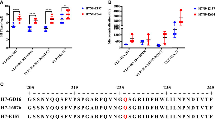 Figure 6