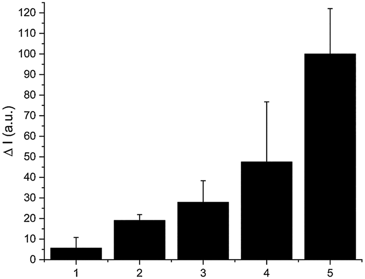 Fig. 8.