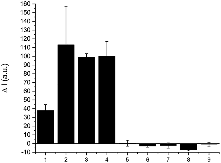 Fig. 7.