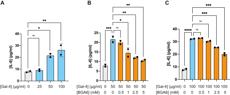 Figure 9