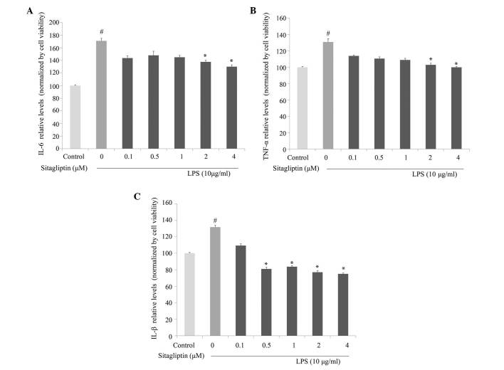 Figure 4.