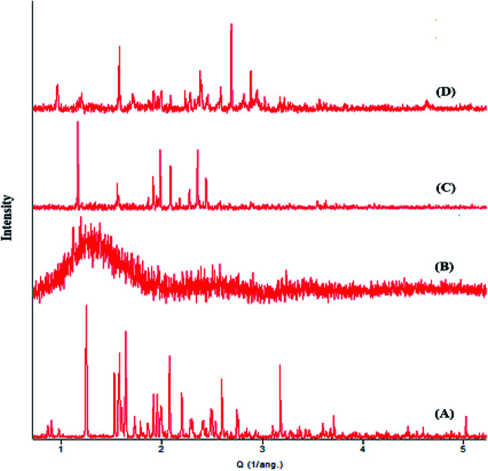 Fig. 7