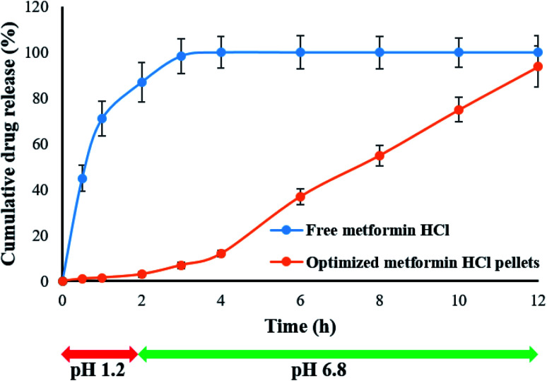 Fig. 8