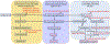 Extended Data Fig. 2